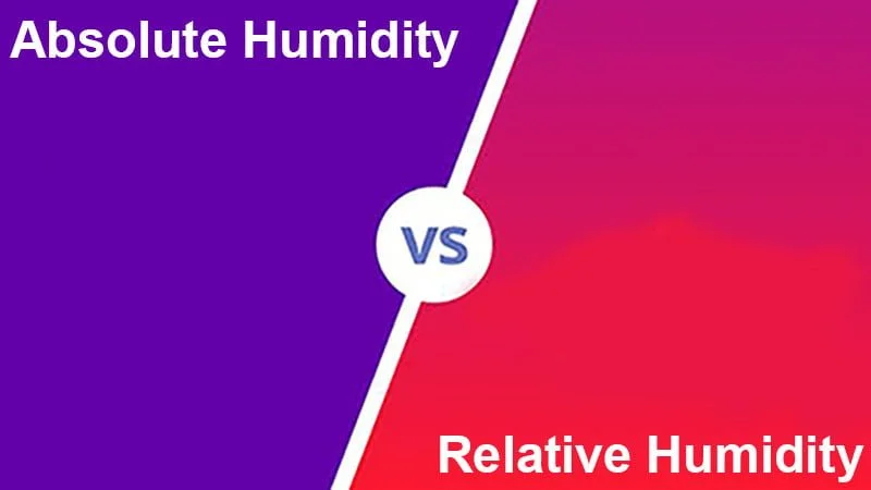 Absolute Humidity vs Relative Humidity